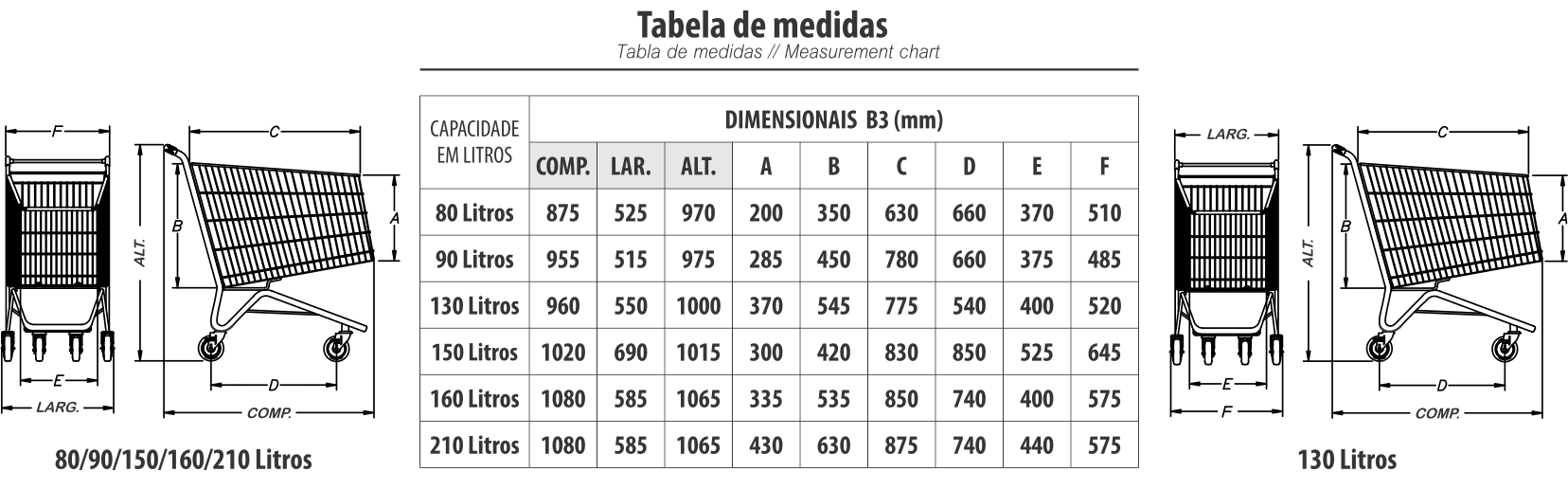 Tabela de medidas